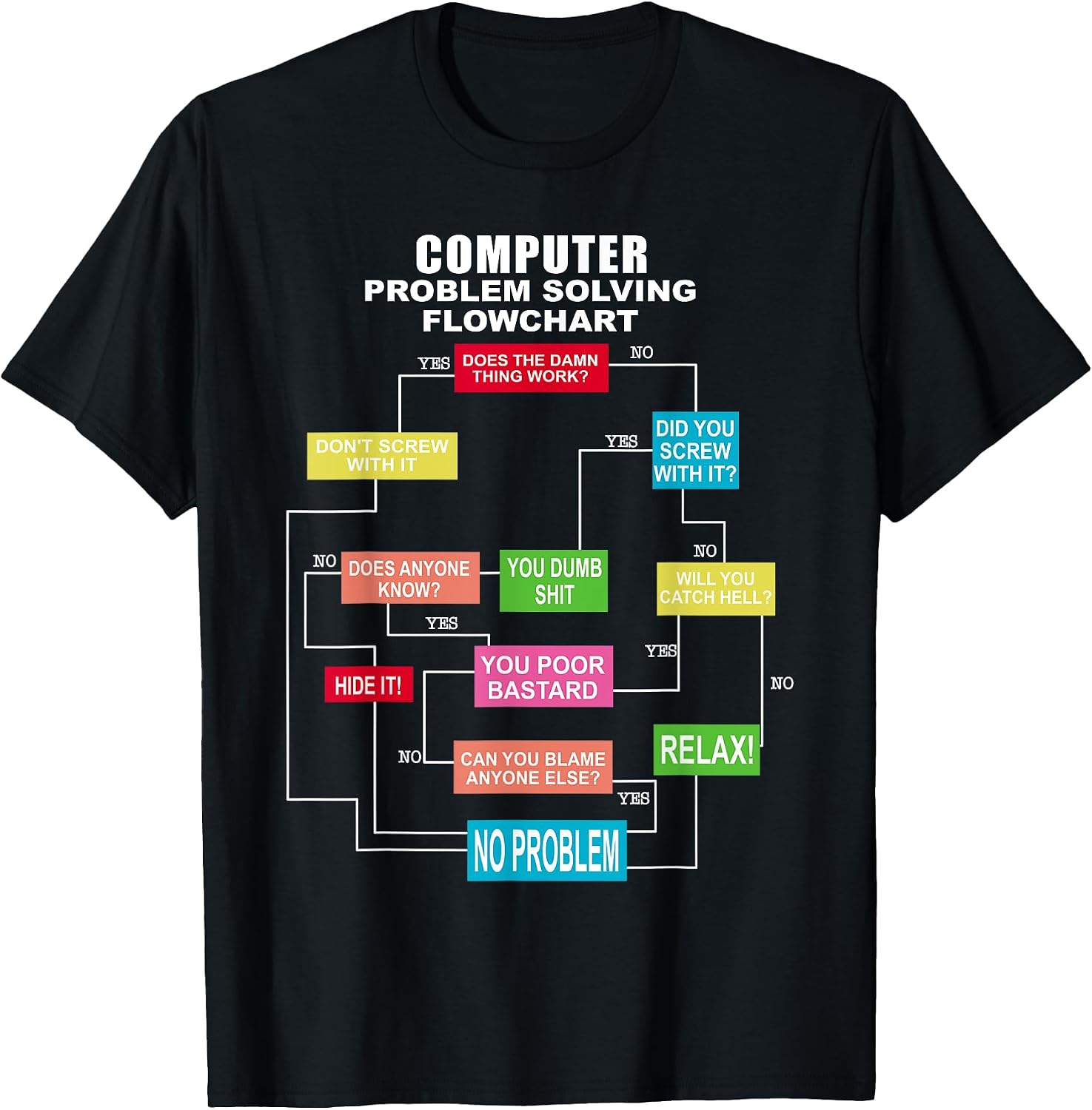 Funny Computer problem solving flowchart Tee Shirt