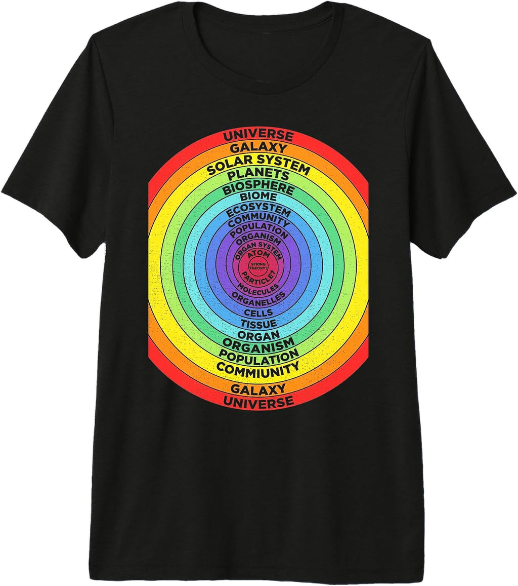Universe Atom Science