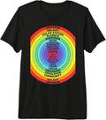 Universe Atom Science