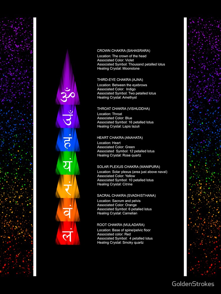 Reiki chakra and their meanings by Working Pajama