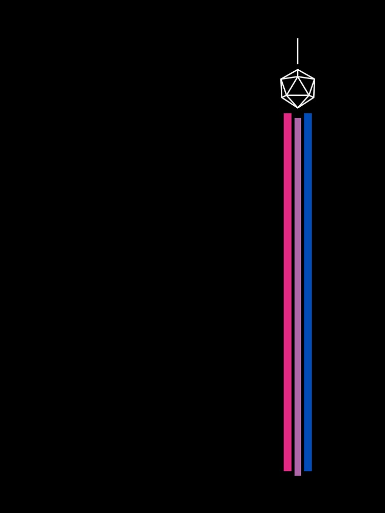 bi Dice by lootandloomm