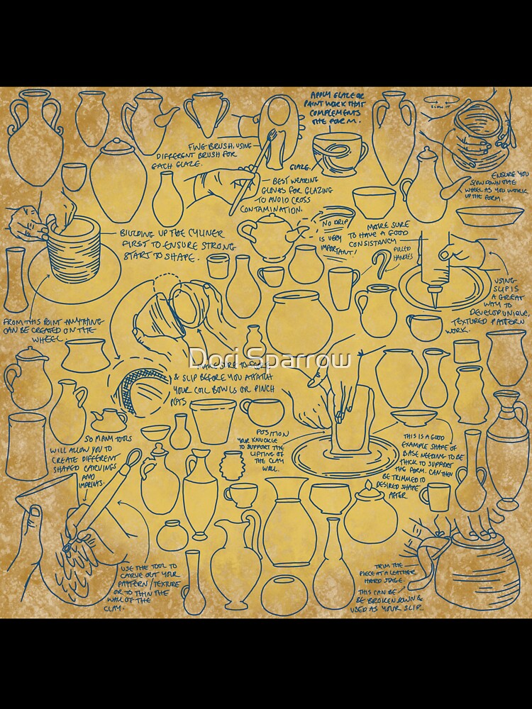 A potters mind by Dori Sparrow