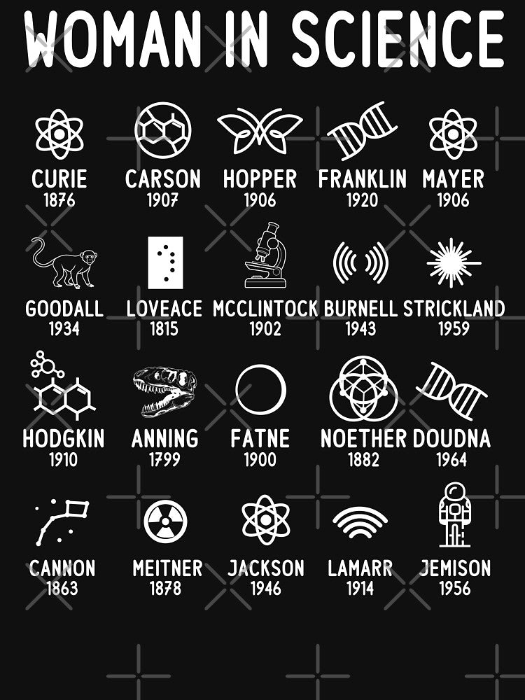 Empowering Women in Science and History by ScienceCorner