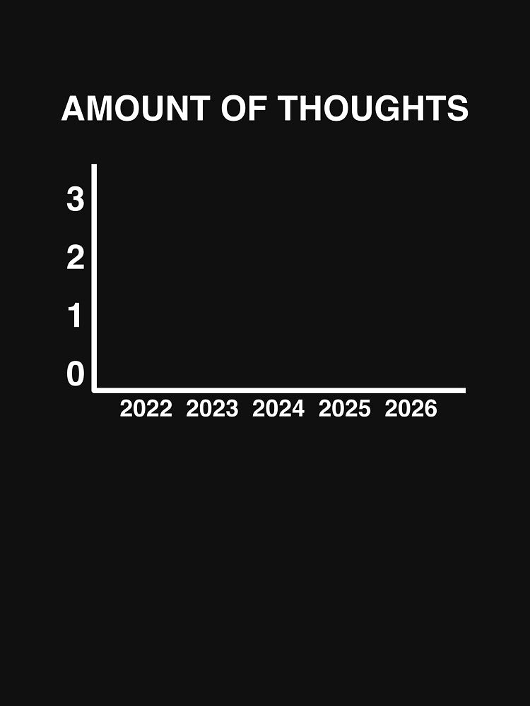 No Thoughts Graph Meme by LowEffortApparel