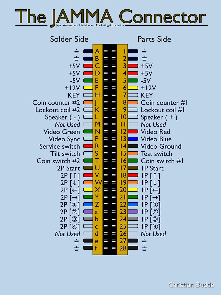 The JAMMA Connector infographic by CB Photography and Design
