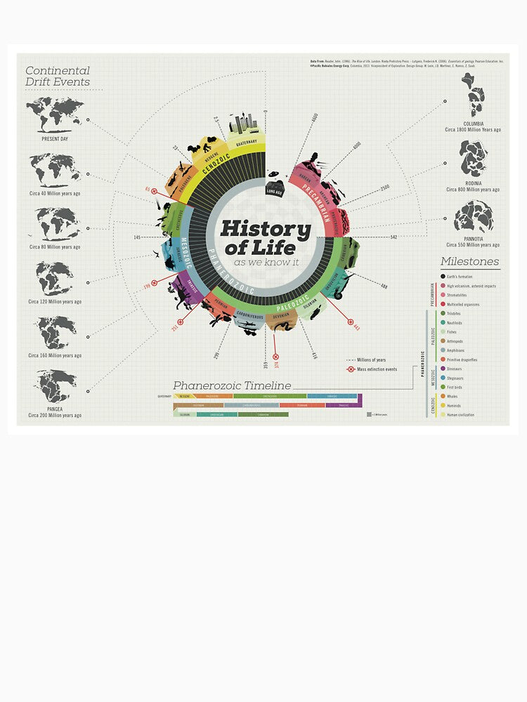 History of Life by mymartins