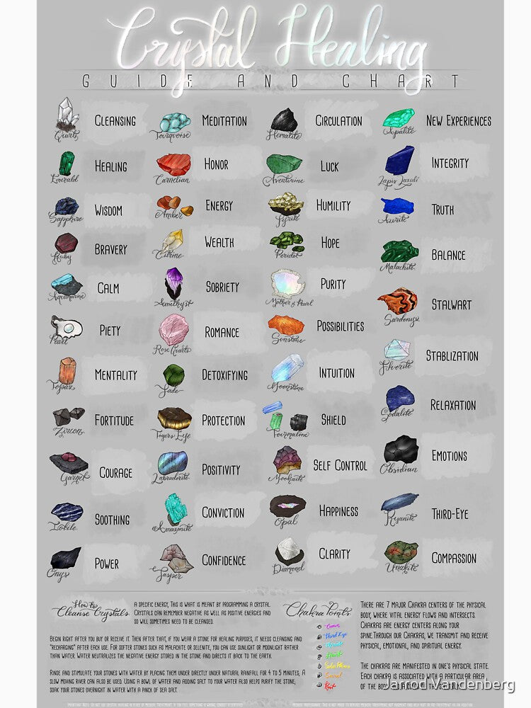 Crystal Healing Chart by Jarrod Vandenberg