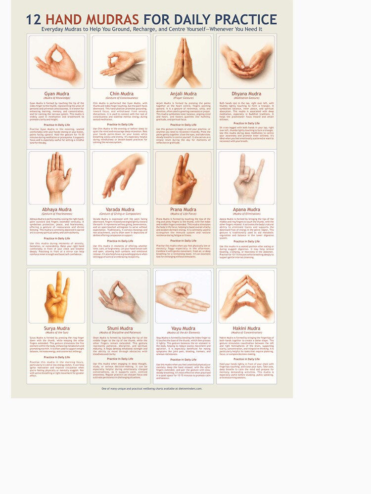 12 Hand Mudras for Daily Practice – Yoga and Mindfulness Poster by Practical Charts for Everyday Use