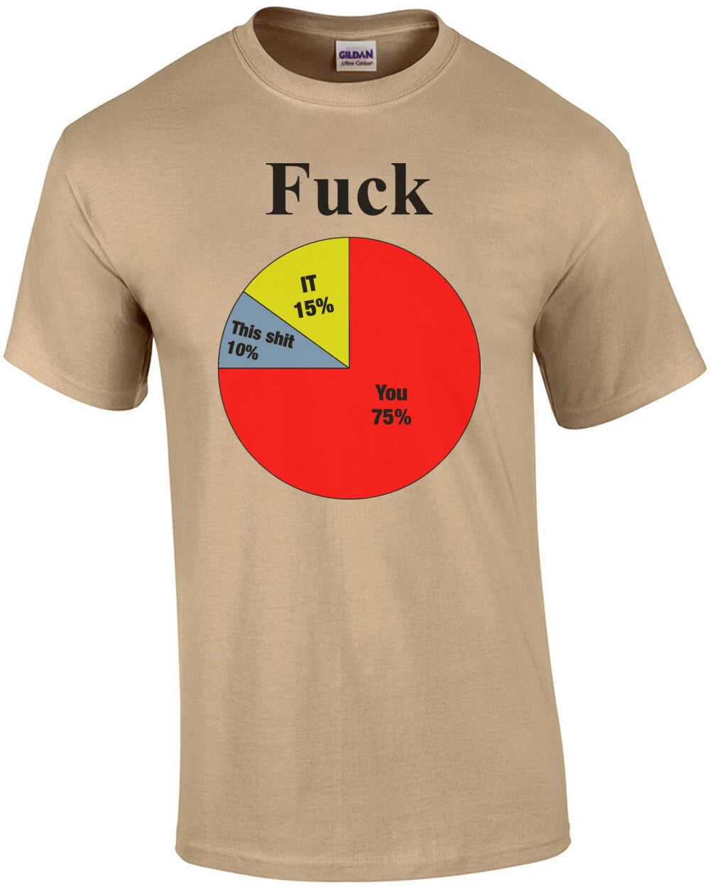 Usage Of The F-Word Pie Chart Funny Shirt